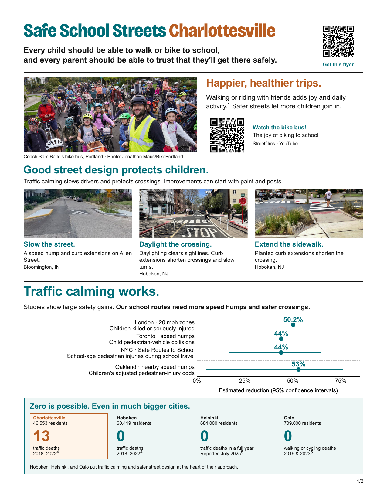 Safe School Streets flyer, page 1: the bike bus, safer street designs, traffic-calming evidence, and cities reaching zero traffic deaths.